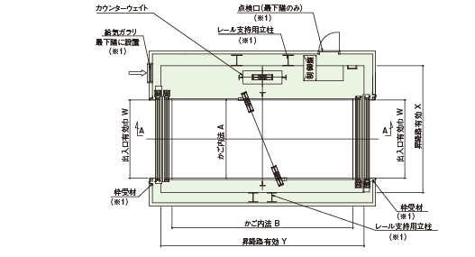 昇降路平面図