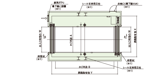 昇降路平面図