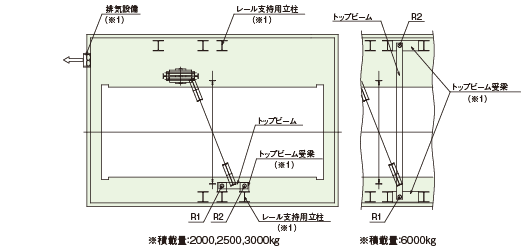 頂部平面図