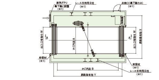 昇降路平面図