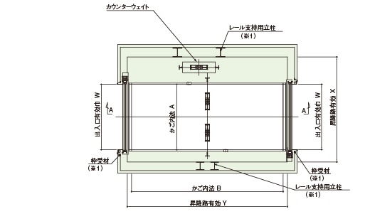 昇降路平面図