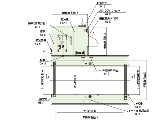 昇降路平面図