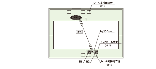 頂部平面図