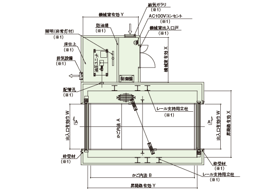 昇降路平面図