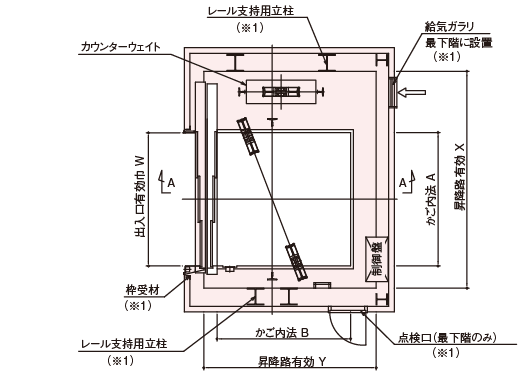 昇降路平面図