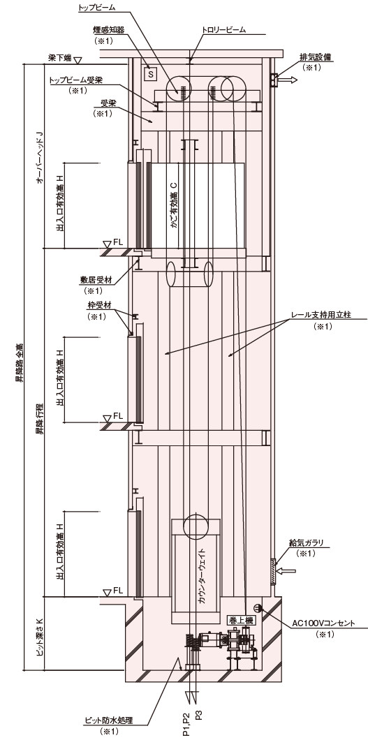 昇降路断面図(A-A)