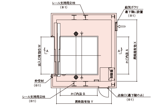 昇降路平面図