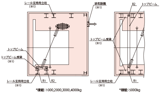 頂部平面図