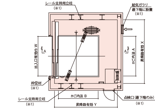 昇降路平面図