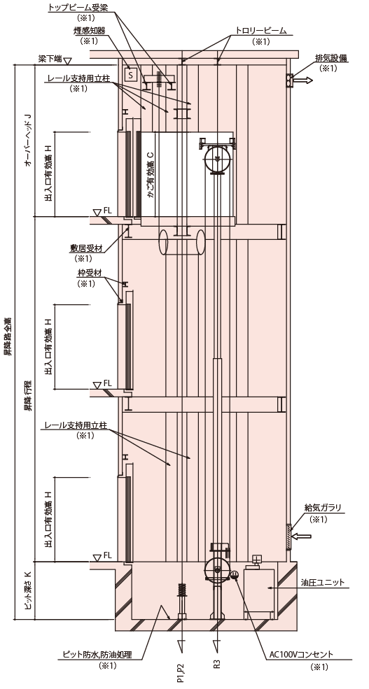 昇降路断面図(A-A)