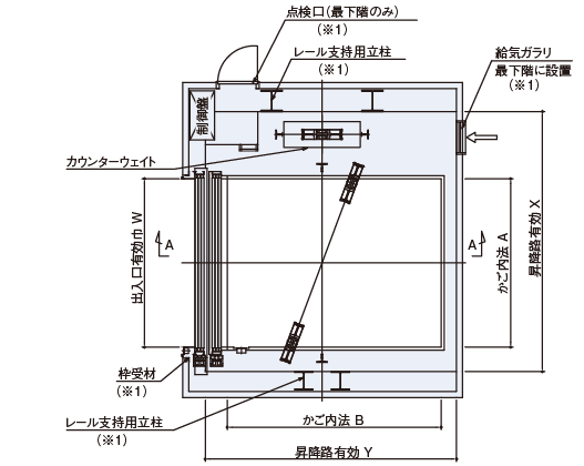 昇降路平面図