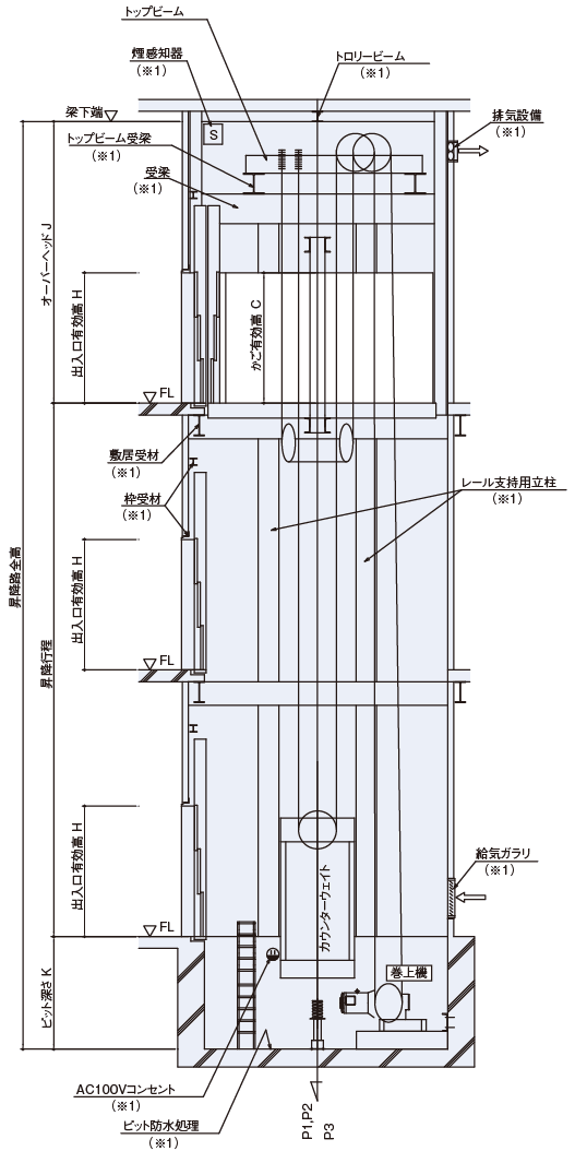 昇降路断面図(A-A)