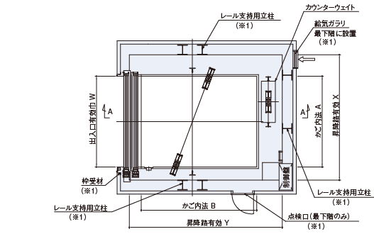 昇降路平面図