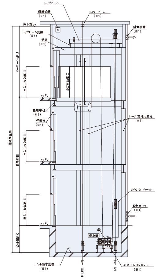 昇降路断面図(A-A)