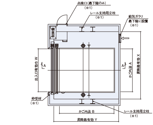 昇降路平面図