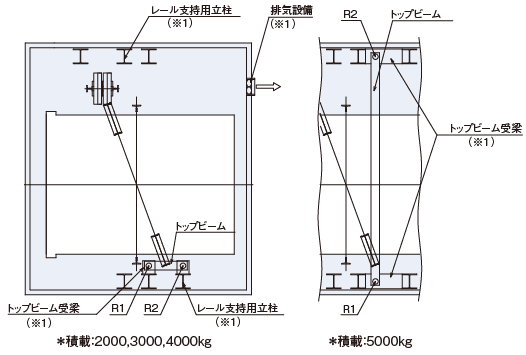 頂部平面図