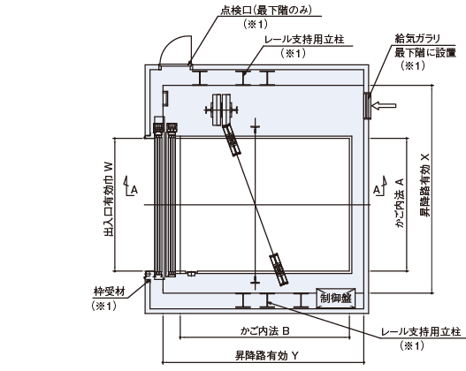 昇降路平面図