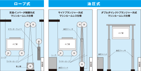 機構概略図