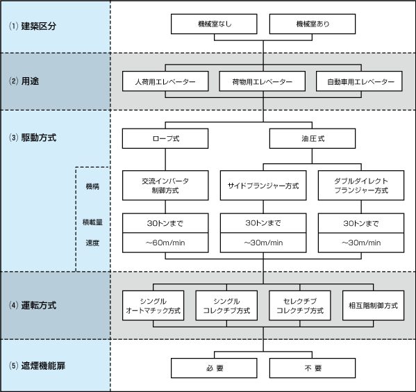 チャート図